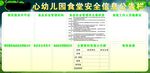 食堂食品安全公示栏