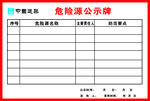 危险源公示牌