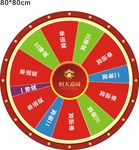 房地产大转盘
