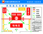 井场逃生示意图