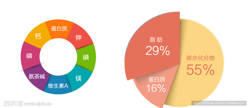 营养元素  热量分布