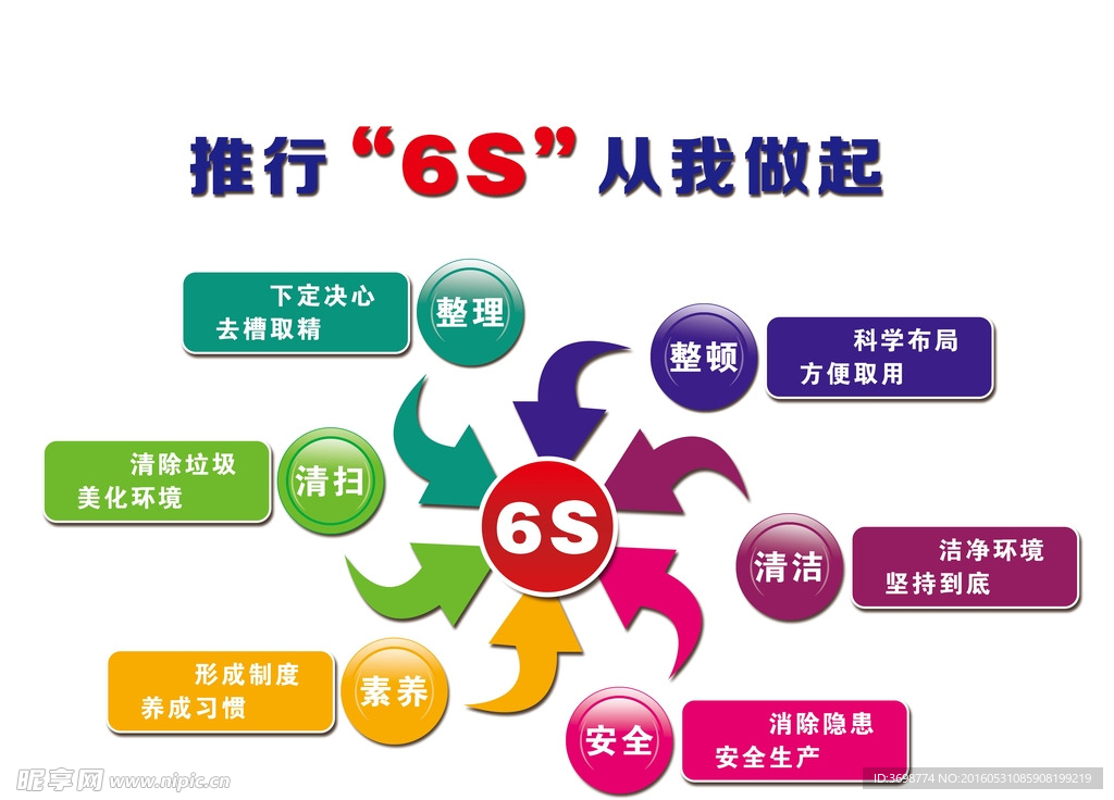 6S管理