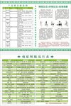 病症暝眩反应表宣传单