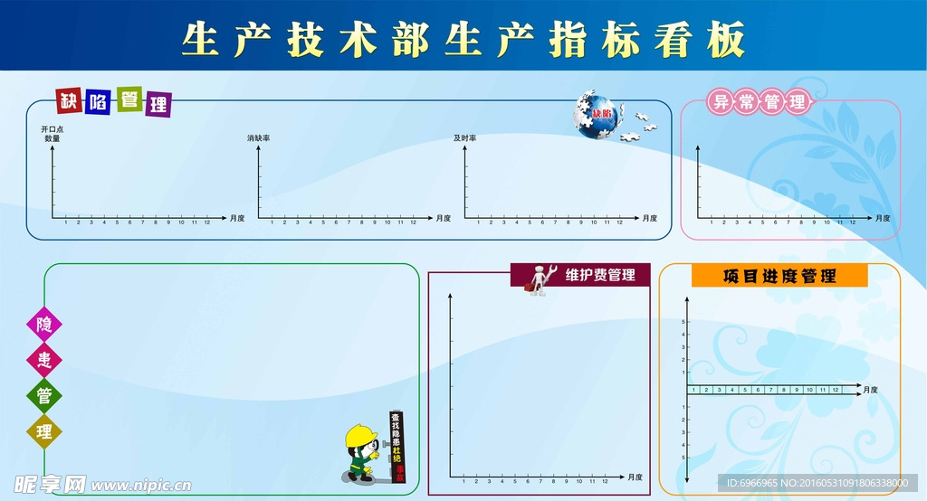 生产技术部生产指标看板