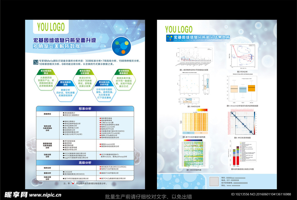 宏基因组信息分析单页