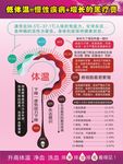 医疗美容汗蒸展板宣传海报