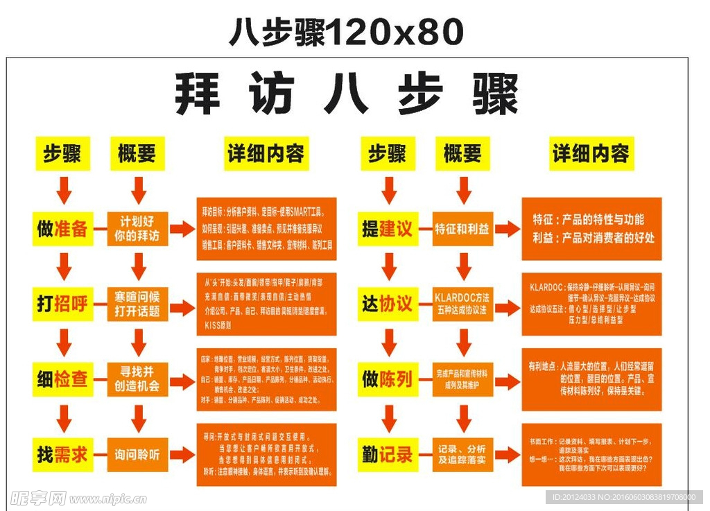 拜访八步骤