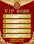 VIP越充越值