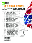 蒙牛基础指标改善责任状