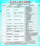 卫生职责制度表