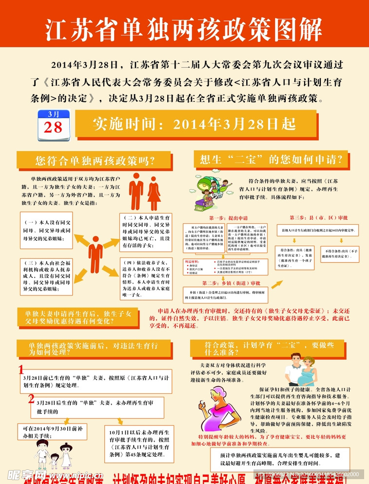 二胎政策解读