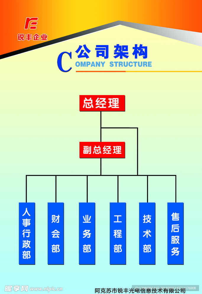 企业 公司架构图