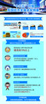 十二五时期我国经济发展成就摘要