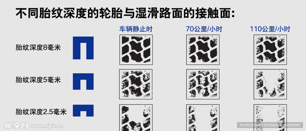 最全最标准的汽车新旧轮胎对比图