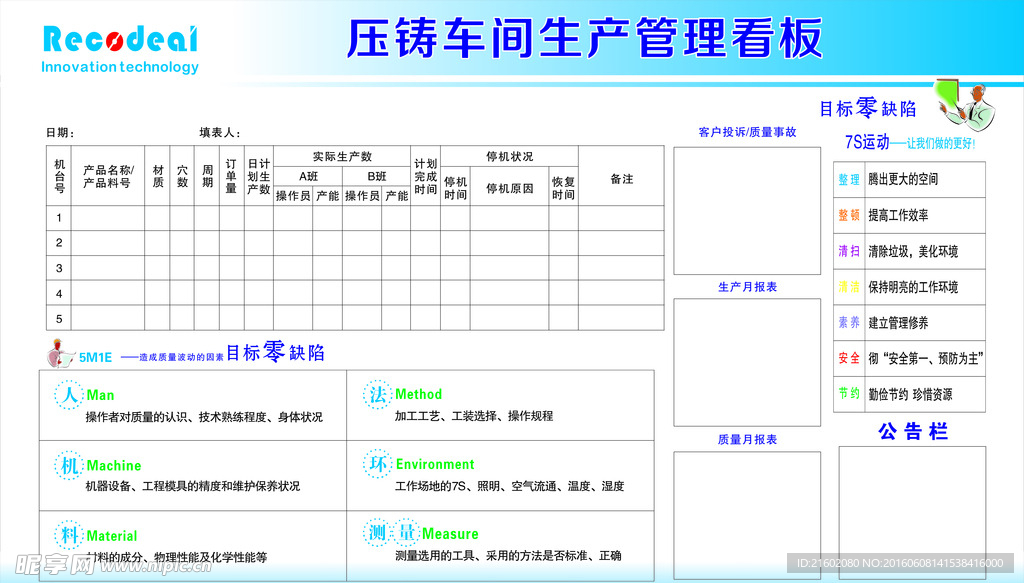 管理看板 车间管理