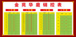 房产销控表