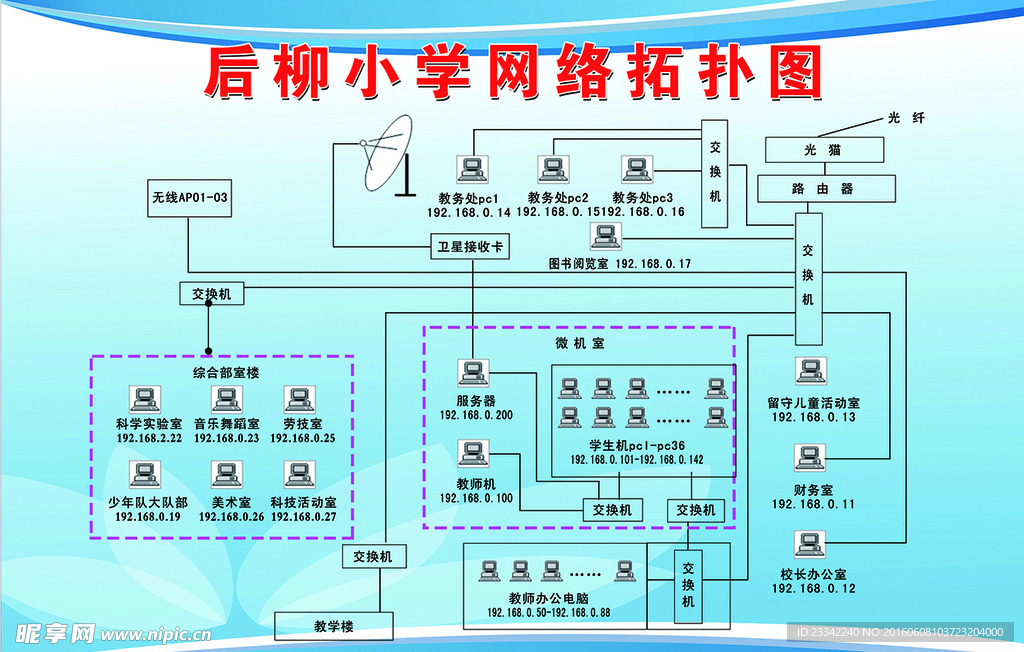 网络拓扑图
