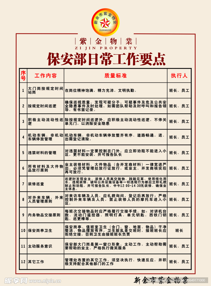 紫金物业保安部工作要点