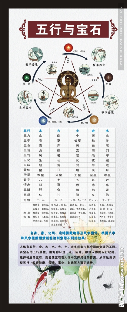五行与宝石