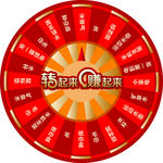 抽奖转盘