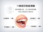 smart 声波牙刷淘宝详情图
