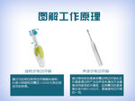 smart 声波牙刷淘宝详情图