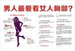 男人最爱看女人胸部