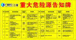 危险源