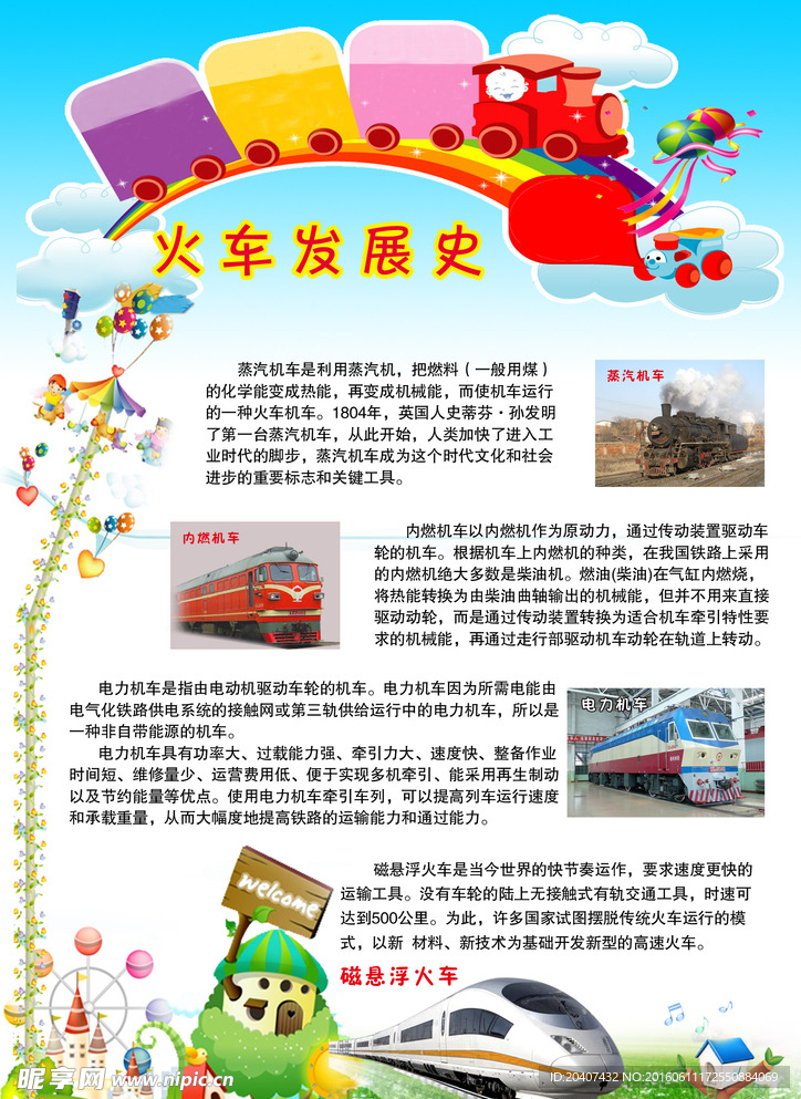 火车发展史小报