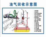 加油站油气回收示意图