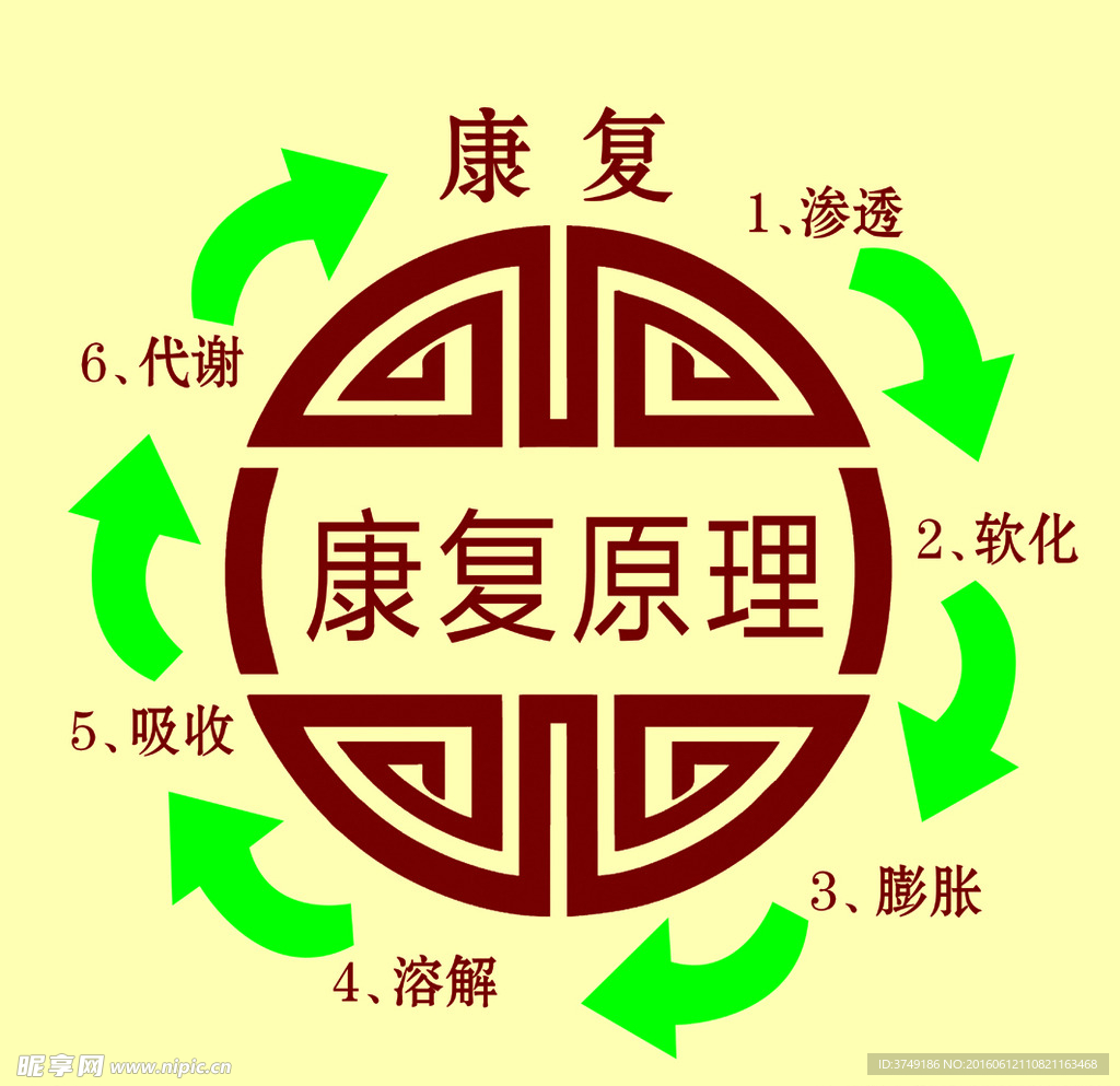 康复原理
