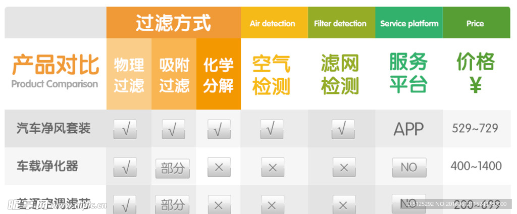 产品对比表