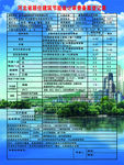 节能公示牌