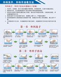 外科洗手、外科手消毒方法