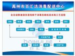 消毒操作流程图