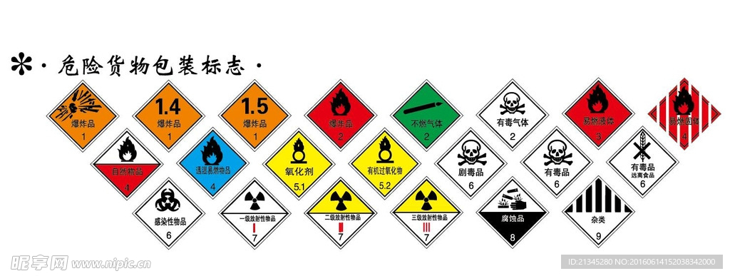 危险货物包装矢量标志