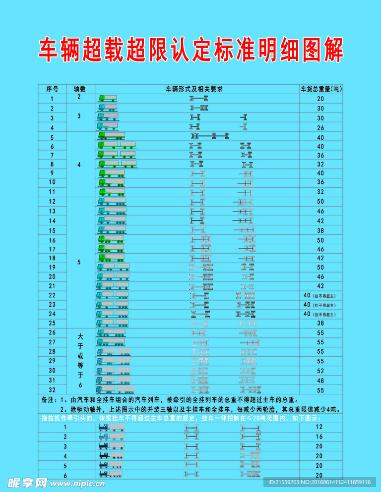 超载超限认定标准