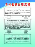 低保办理流程