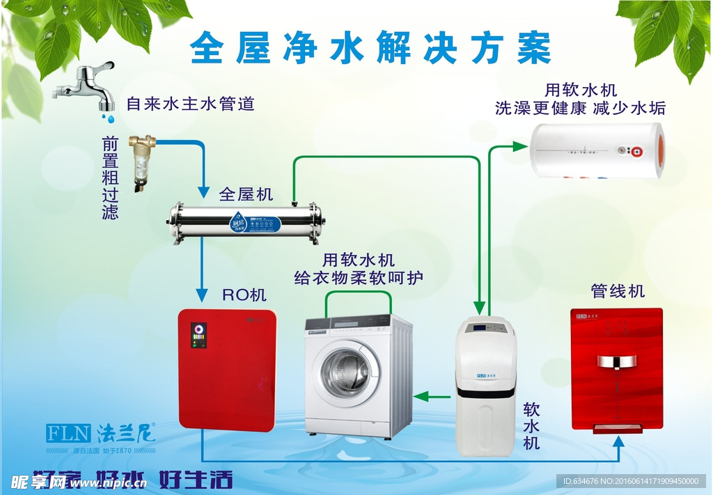 法兰尼全屋净水方案