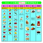 常用食物交换模型