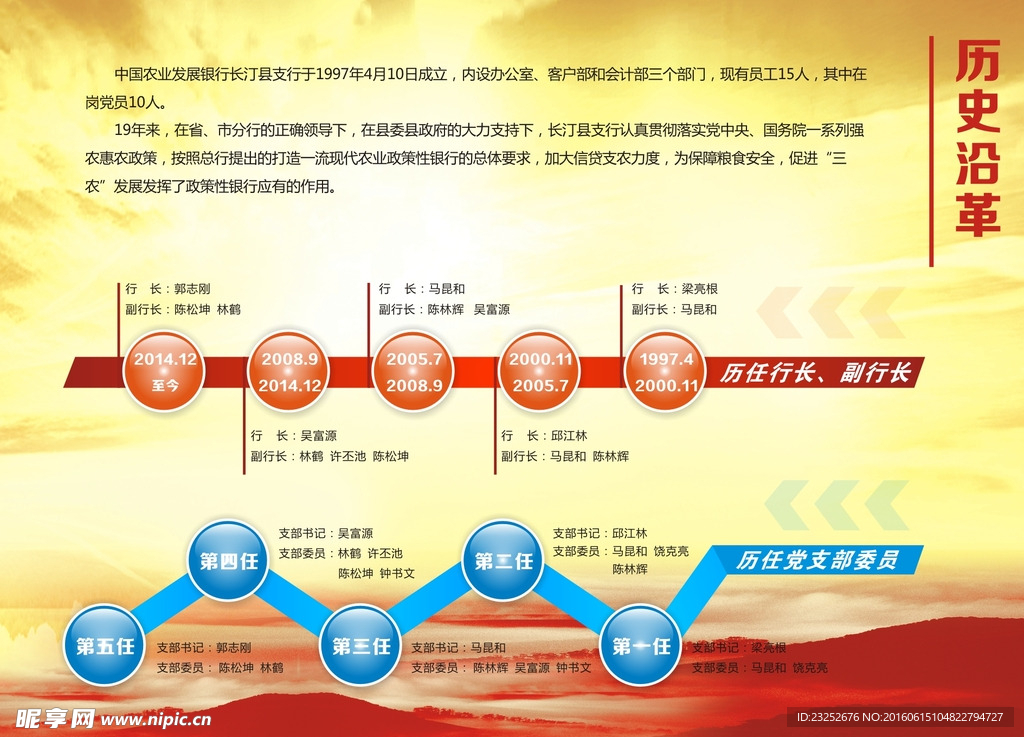 发展历程