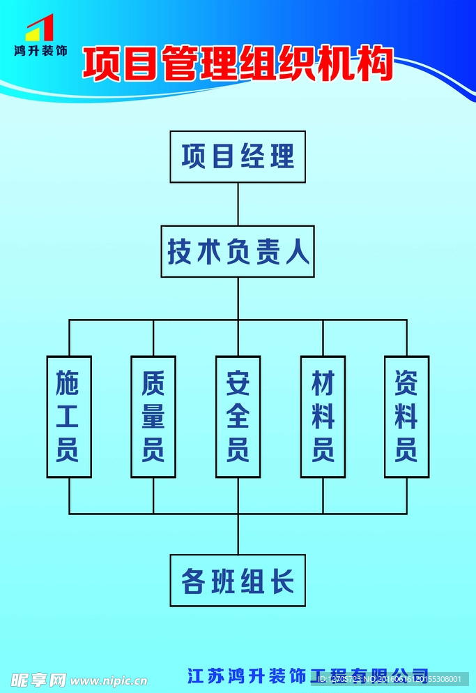 项目管理组织机构 工地制度牌