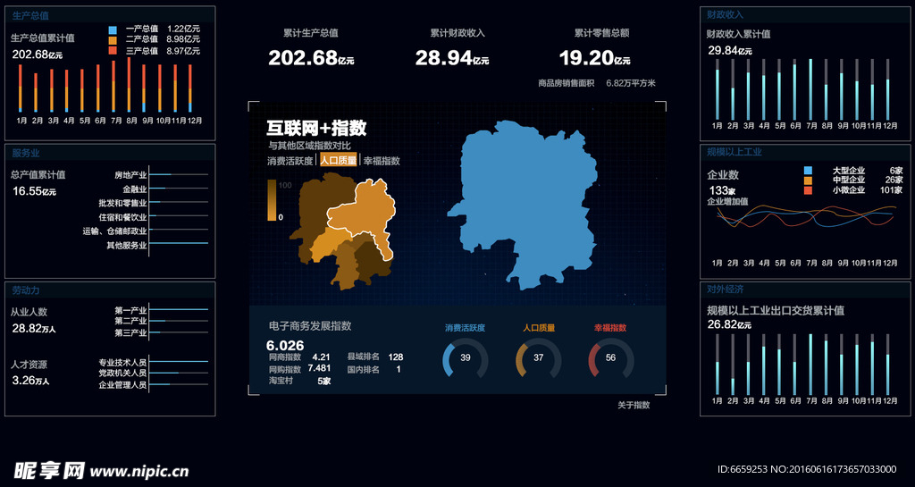 网页后台图表统计监控界面设计