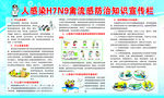 H7N9知识宣传