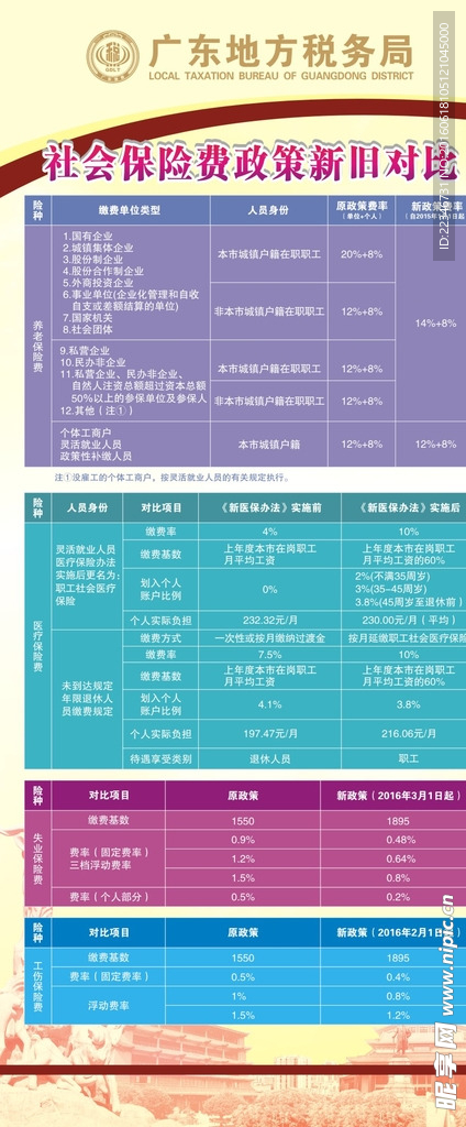 2016年社会保险费政策新旧对