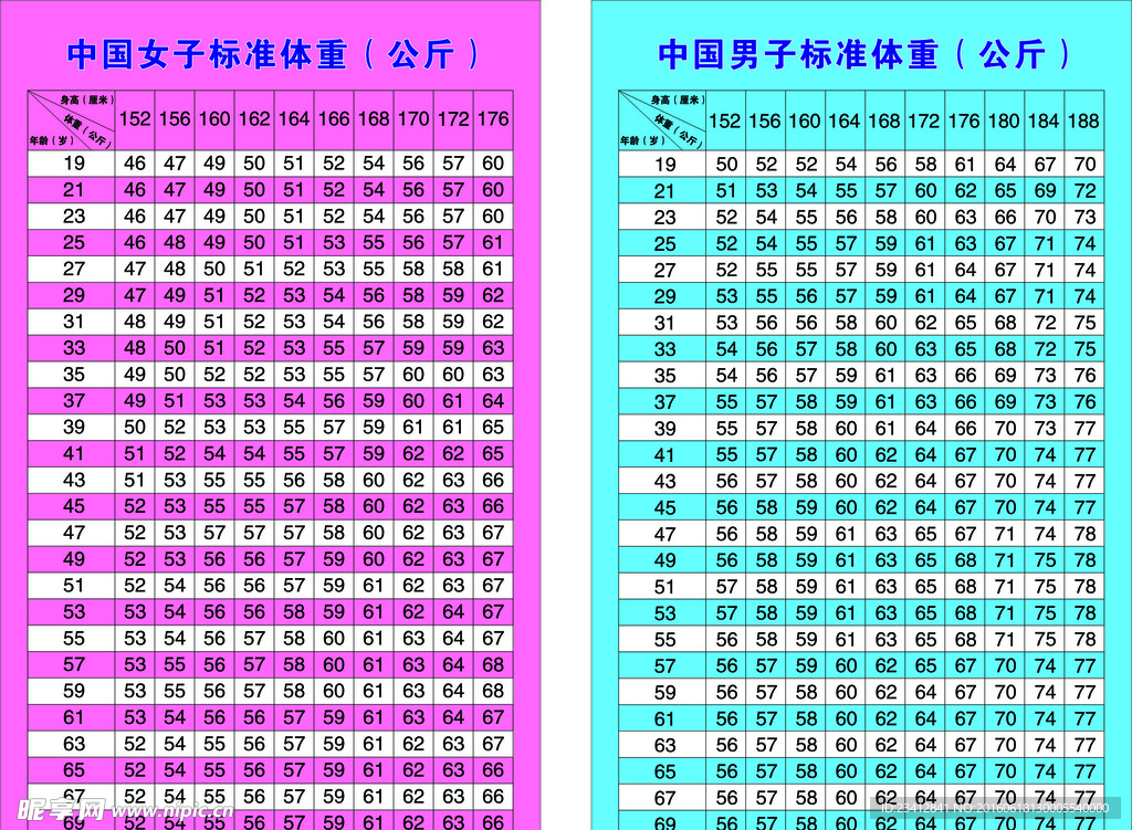 中国成人标准体重表