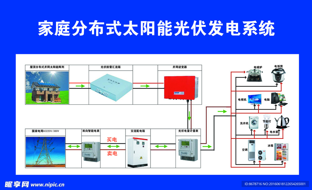 发电系统