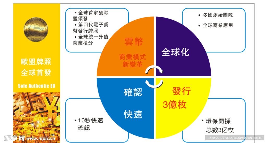 云币海报 云鼎集团