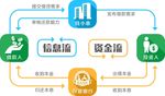 运作模式