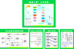 社区服务中心制度流程